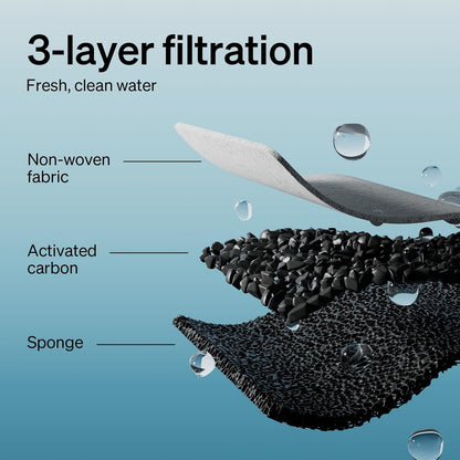 PETLIBRO 4 Pack Replacement Filters for Stainless Steel Cat Water Fountain PLWF003 / PLWF006, Adjustable Water Flow Pet Fountain, Super Quiet Dog Water Dispenser
