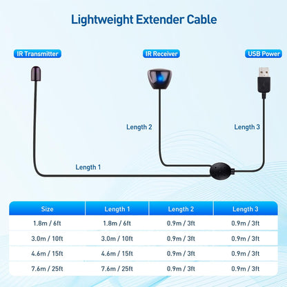Cable Matters Infrared Remote Extender Cable 10 ft, IR Repeater Kit Cable, IR Extender, USB IR Blaster Cable - 10 Feet