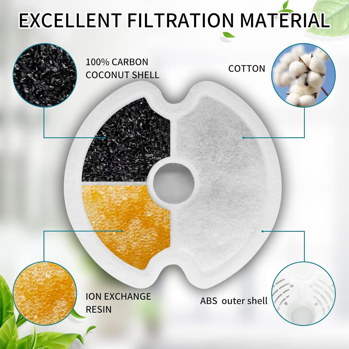 4 Pack-Cat-Water-Fountain-Filters with 4 Sponges, Pet-Replacement Filters for 67oz/2L Pet Drinking Fountain Dog Water Dispenser