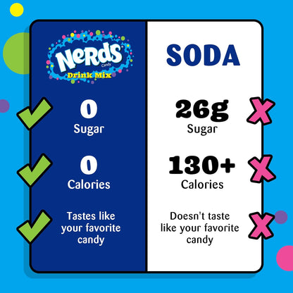 Nerds, Variety – Powder Drink Mix, Delicious hydration, Makes 30 Drinks