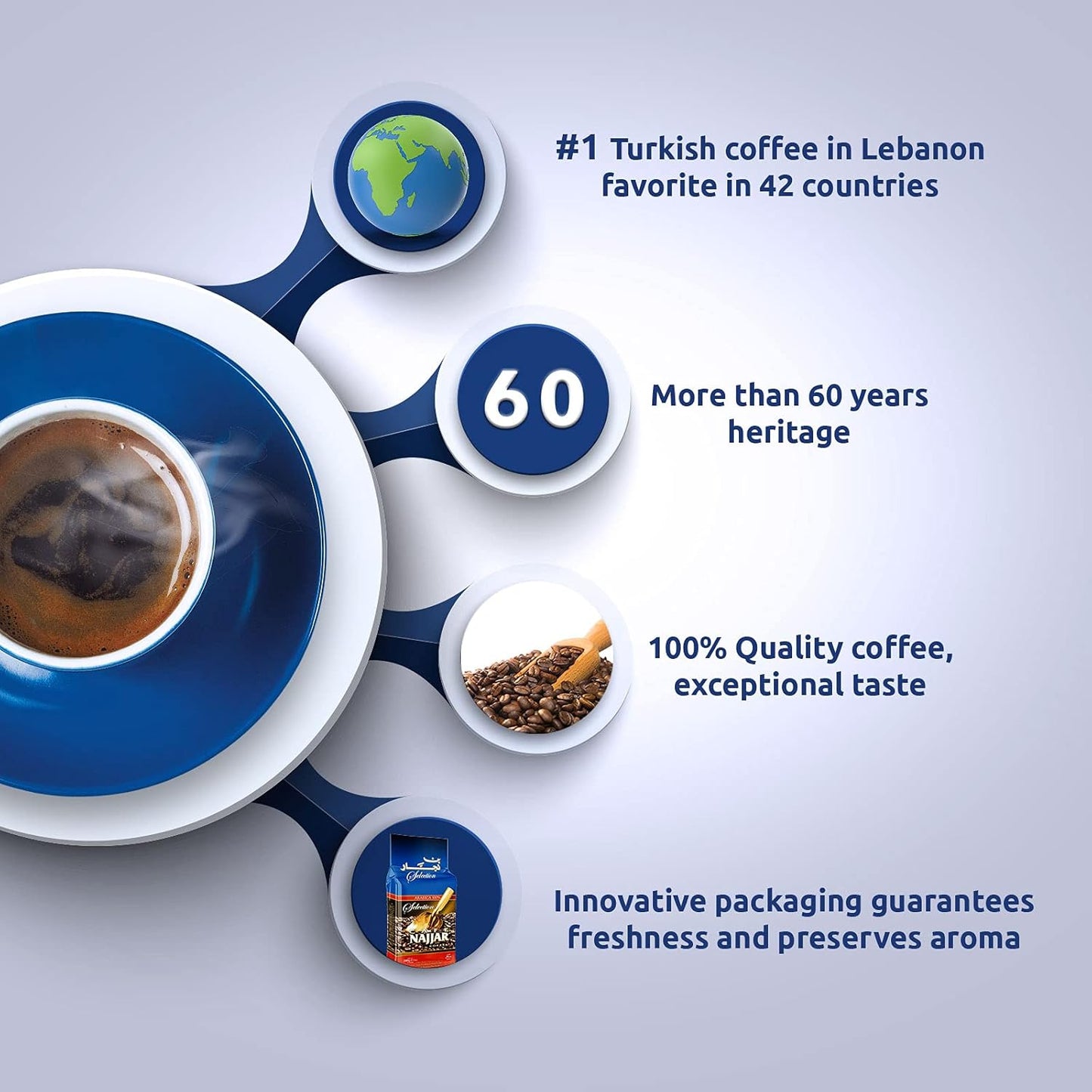 Café Najjar, Turkish Coffee, 450gr , 100% Arabica Coffee Beans, Ground Coffee, Dark Roast, Lebanese Coffee, Arabic Coffee, Coffee Beverages, Works with Turkish Coffee Machine.