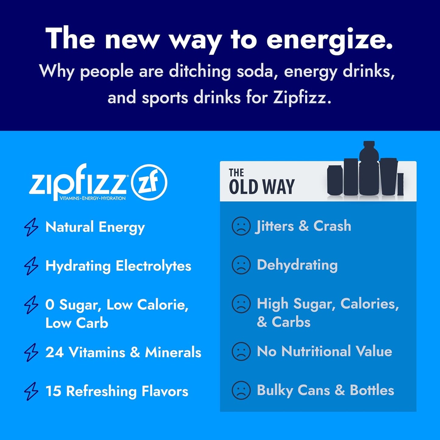Zipfizz Healthy Energy Drink Mix, Hydration with B12 and Multi Vitamins, Fruit Punch, 20 Tubes (Pack of 1)