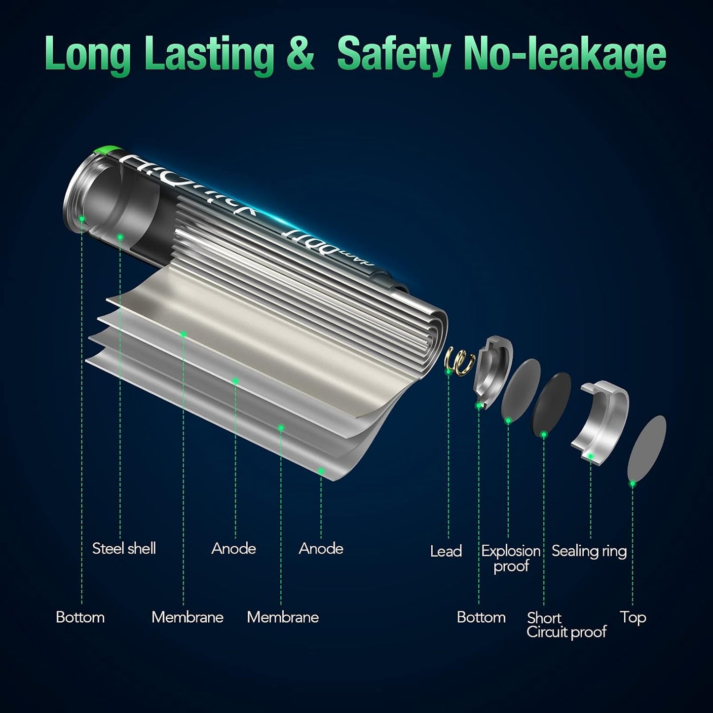 HiQuick Rechargeable AAA Batteries 8 Pack, 1100mAh NiMH Triple AAA Batteries Pre-Charged