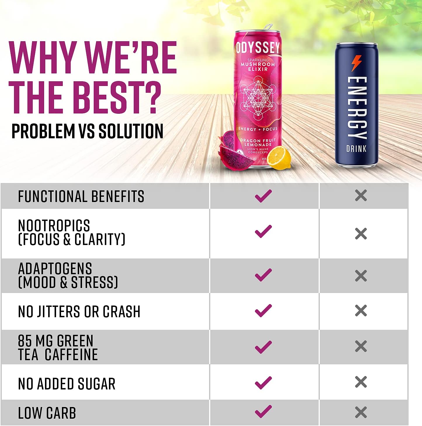 Odyssey Elixir Sparkling Adaptogen Drink, Low Calorie Drinks, L Theanine, Lions Mane, Cordyceps & Green Tea Caffeine for Energy & Focus, Non-GMO, Vegan, Dragon Fruit Lemonade Flavor, 12 Fl oz, 12 Pack