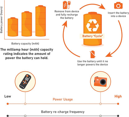 Amazon Basics 12-Pack Rechargeable AAA NiMH Performance Batteries, 800 mAh, Recharge up to 1000x Times, Pre-Charged
