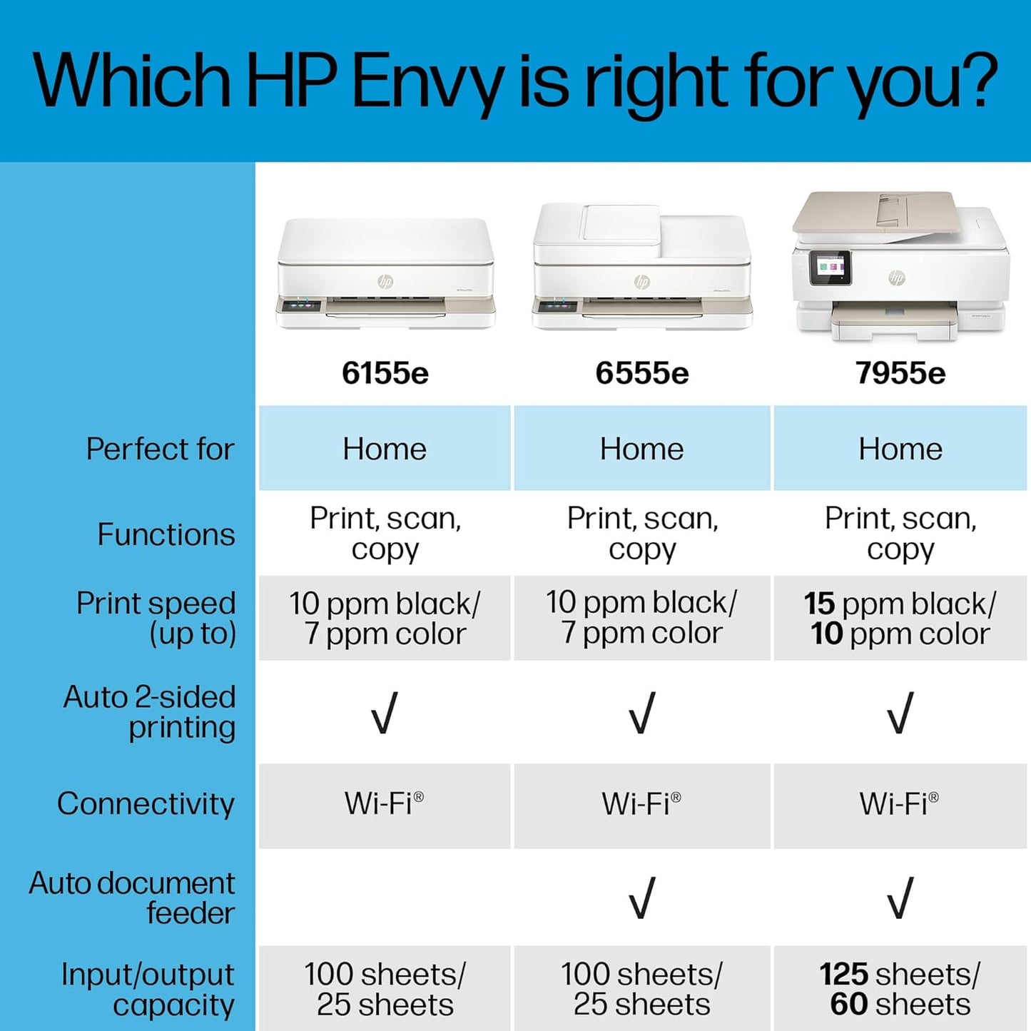 HP Envy 6555e Wireless All-in-One Color Inkjet Printer, Print, scan, Copy, Duplex Printing Best-for-Home, 3 Months of Ink Included (714N5A)