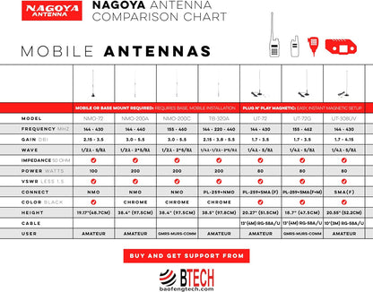 Authentic Genuine Nagoya NA-771 15.6-Inch Whip VHF/UHF (144/430Mhz) Antenna SMA-Female for BTECH and BaoFeng Radios