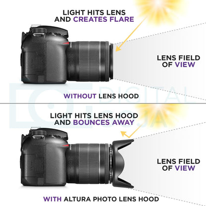 Altura Photo 58MM Tulip Flower Lens Hood for Canon EOS 77D 80D 90D Rebel T8i T7 T7i T6i T6s T6 SL2 SL3 DSLR Cameras with Canon EF-S 18-55mm f/3.5-5.6 is Lens and Select Nikon Lenses