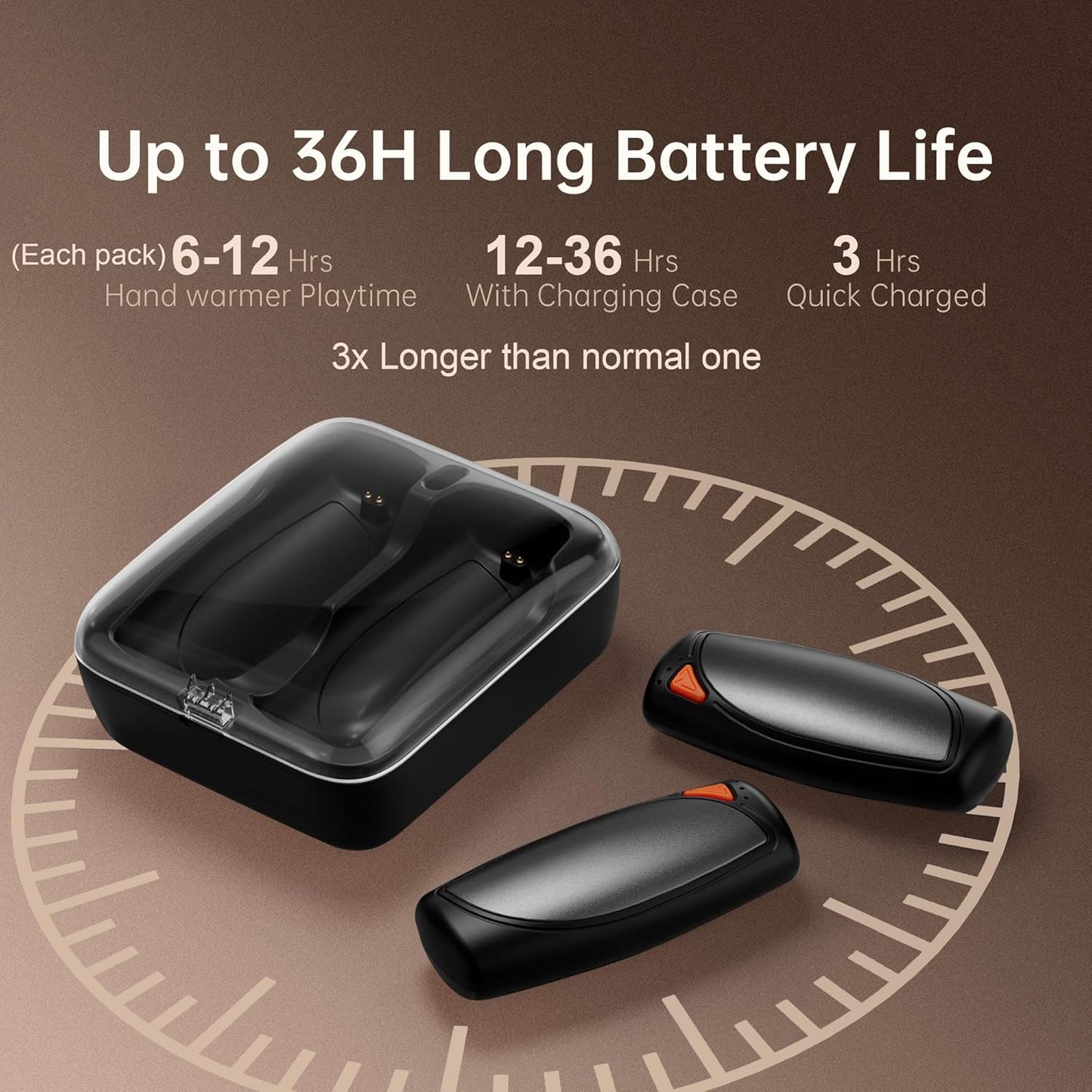 Hand Warmers Rechargeable 2 Packs, Double Sided Heating with AI Charging Case, 14000mAh Electric Hand Warmer Up to 36 Hours, Portable Heater Gifts for Christmas,Outdoor,Camping,Hunting Gear