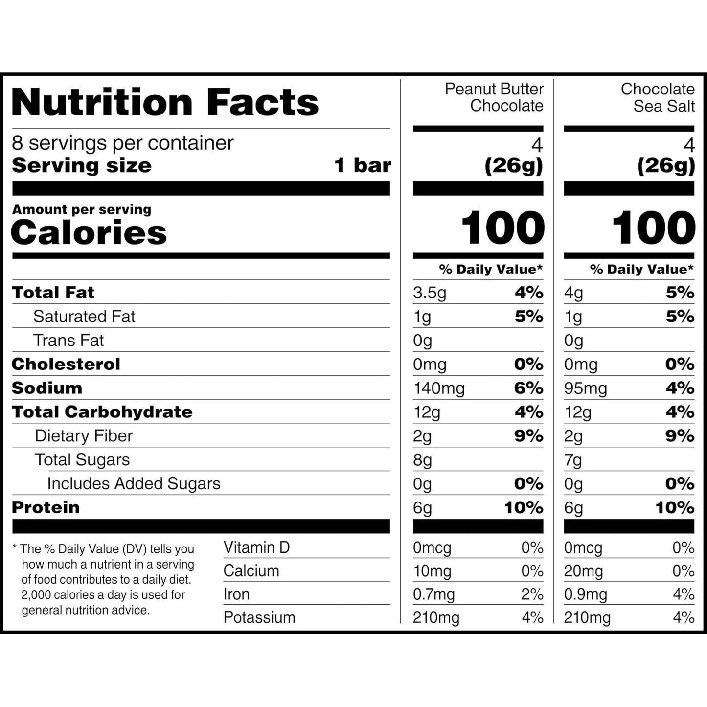 RXBAR Minis Protein Bar, Variety Pack, 2 Flavors, 7.36oz Box (8 Count)