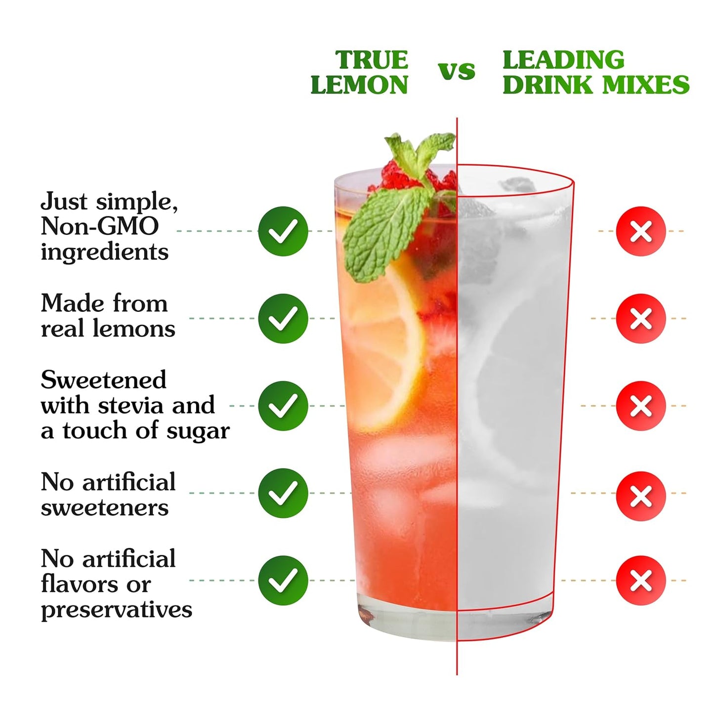 True Lemon Strawberry Lemonade Water Enhancer Drink Mix (30 Count), Low Calorie Drink Mix Packets for Water, Powdered Drink Mixes & Flavorings, Individual Drink Packets, Water Flavor Packets with Stevia