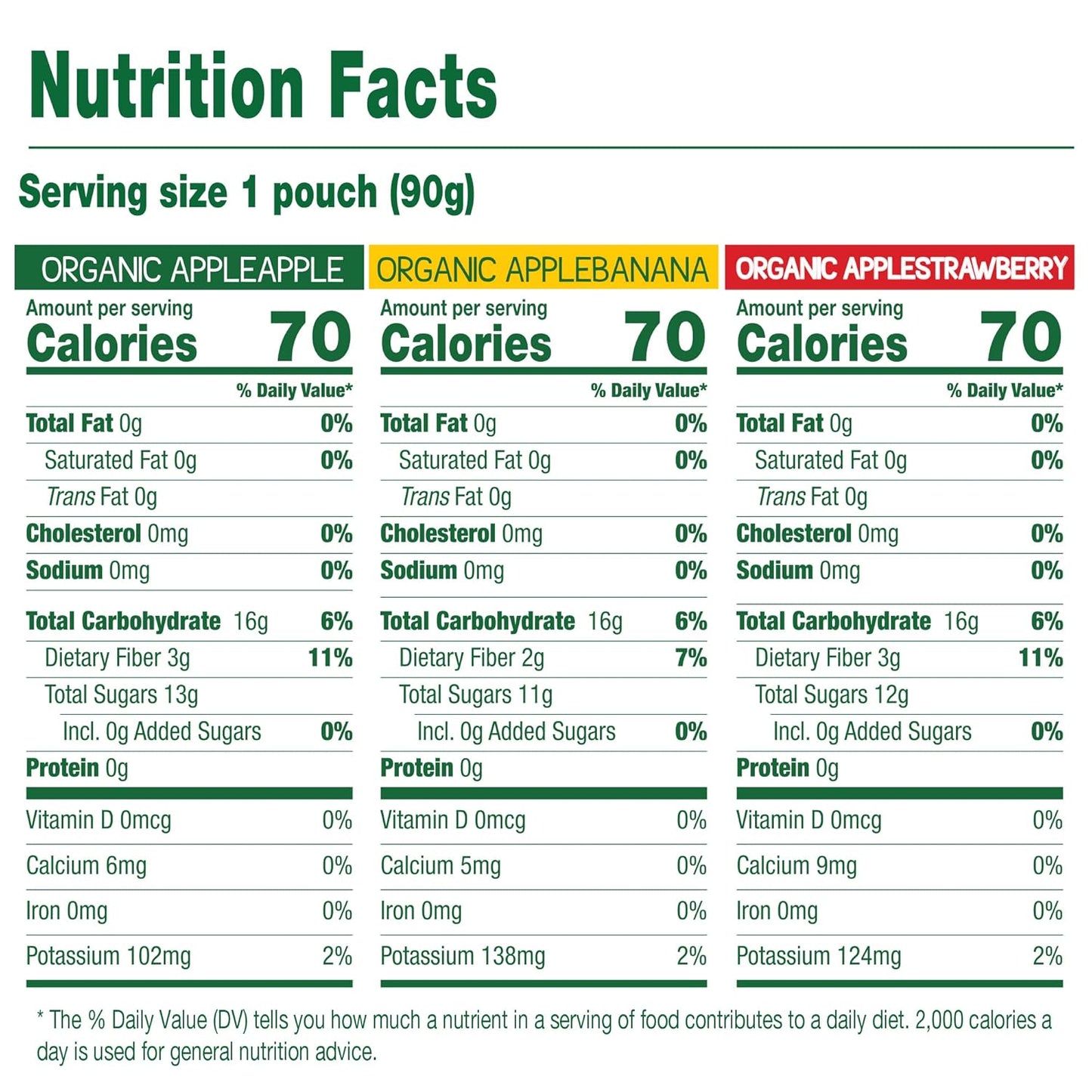 GoGo squeeZ Fruit on the Go Organic Variety Pack, Apple, Strawberry & Banana, 3.2 oz (Pack of 12), Unsweetened Organic Snacks for Kids, No Gluten, Nut & Dairy, Recloseable Cap, BPA Free Pouches