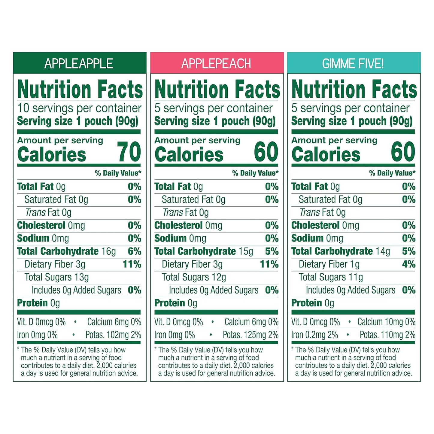 GoGo squeeZ Fruit on the Go Variety Pack, Apple, Peach & Gimme Five!, 3.2 oz (Pack of 20), Unsweetened Fruit Snacks for Kids, Gluten Free, Nut Free and Dairy Free, Recloseable Cap, BPA Free Pouches